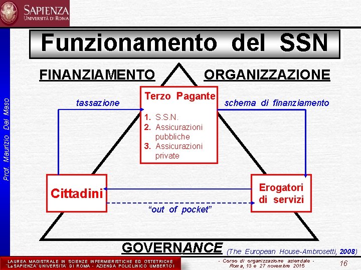 Funzionamento del SSN Prof. Maurizio Dal Maso FINANZIAMENTO tassazione ORGANIZZAZIONE Terzo Pagante schema di