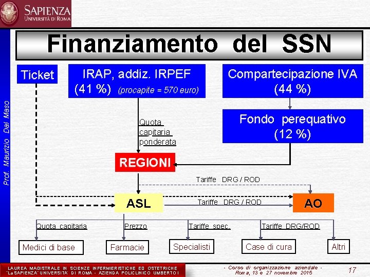 Finanziamento del SSN IRAP, addiz. IRPEF (41 %) (procapite = 570 euro) Prof. Maurizio