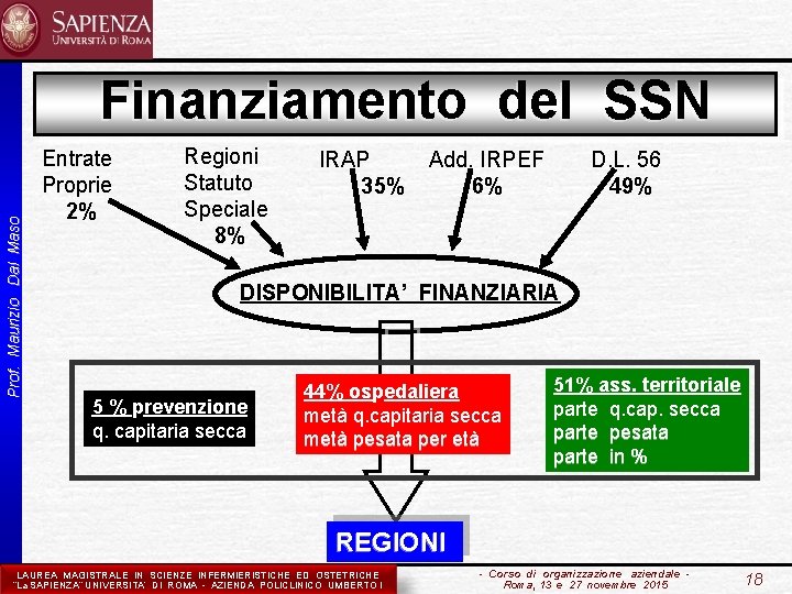 Prof. Maurizio Dal Maso Finanziamento del SSN Entrate Proprie 2% Regioni Statuto Speciale 8%