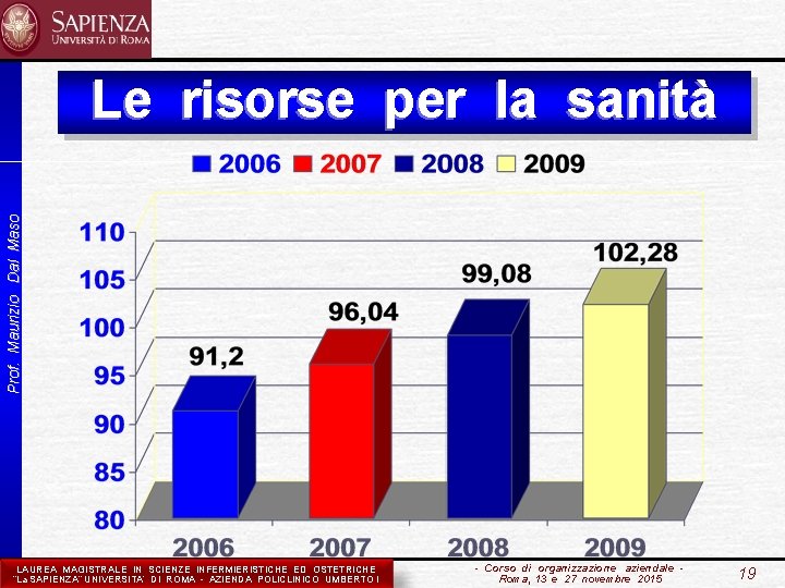 Prof. Maurizio Dal Maso Le risorse per la sanità LAUREA MAGISTRALE IN SCIENZE INFERMIERISTICHE