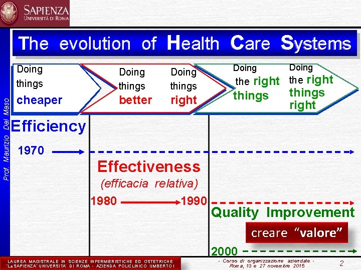 Prof. Maurizio Dal Maso The evolution of Health Care Systems Doing things Doing things