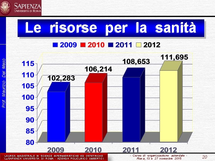 Prof. Maurizio Dal Maso Le risorse per la sanità LAUREA MAGISTRALE IN SCIENZE INFERMIERISTICHE