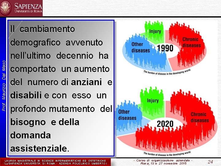 Prof. Maurizio Dal Maso Il cambiamento demografico avvenuto nell’ultimo decennio ha comportato un aumento