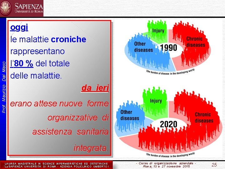 Prof. Maurizio Dal Maso oggi le malattie croniche rappresentano l’ 80 % del totale