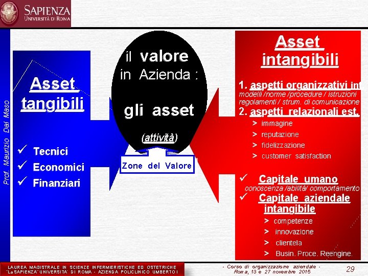 Prof. Maurizio Dal Maso Asset tangibili ü Tecnici ü Economici ü Finanziari il valore