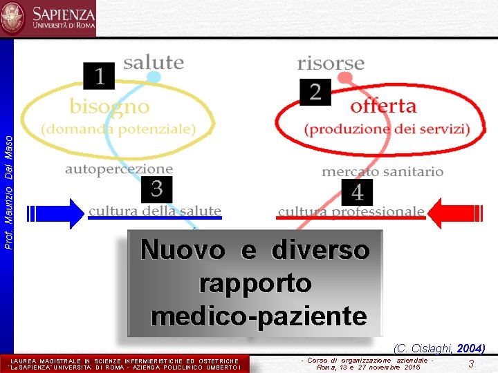 Prof. Maurizio Dal Maso Nuovo e diverso rapporto medico-paziente (C. Cislaghi, 2004) LAUREA MAGISTRALE