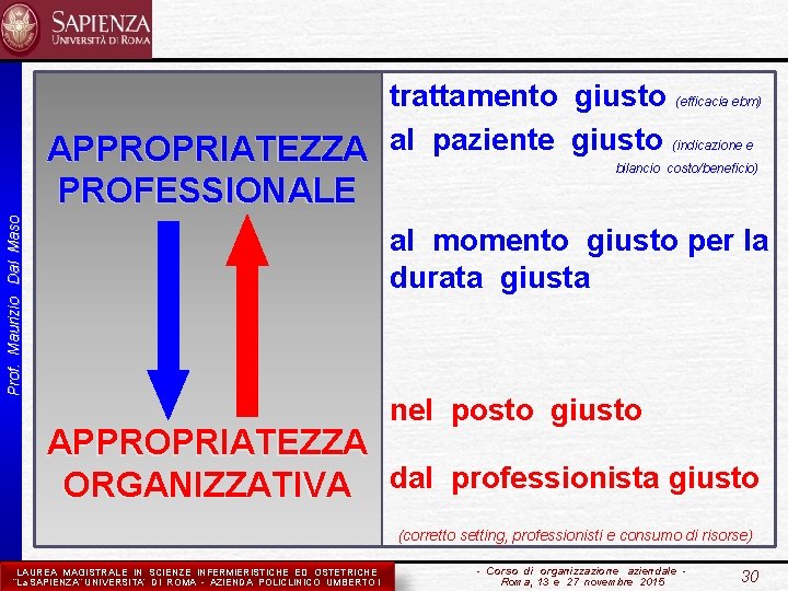 trattamento giusto (efficacia ebm) APPROPRIATEZZA al paziente giusto (indicazione e Prof. Maurizio Dal Maso