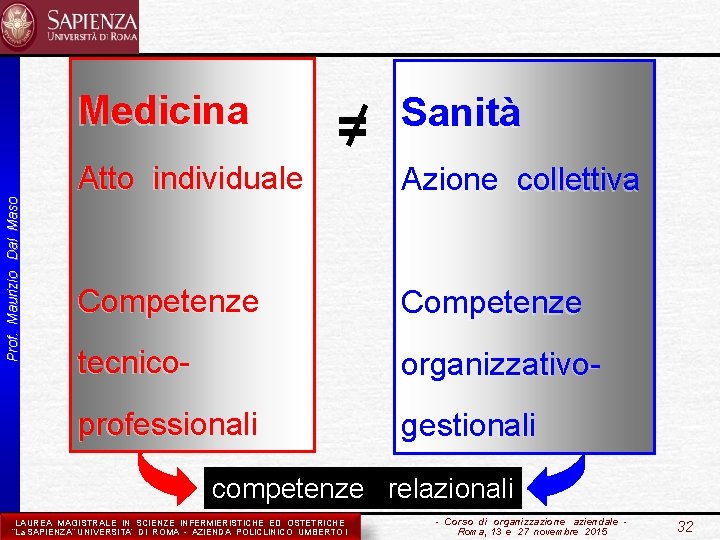 Prof. Maurizio Dal Maso Medicina = Sanità Atto individuale Azione collettiva Competenze tecnico- organizzativo-