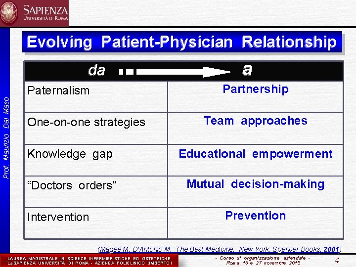 Evolving Patient-Physician Relationship da Partnership Paternalism Prof. Maurizio Dal Maso a One-on-one strategies Team