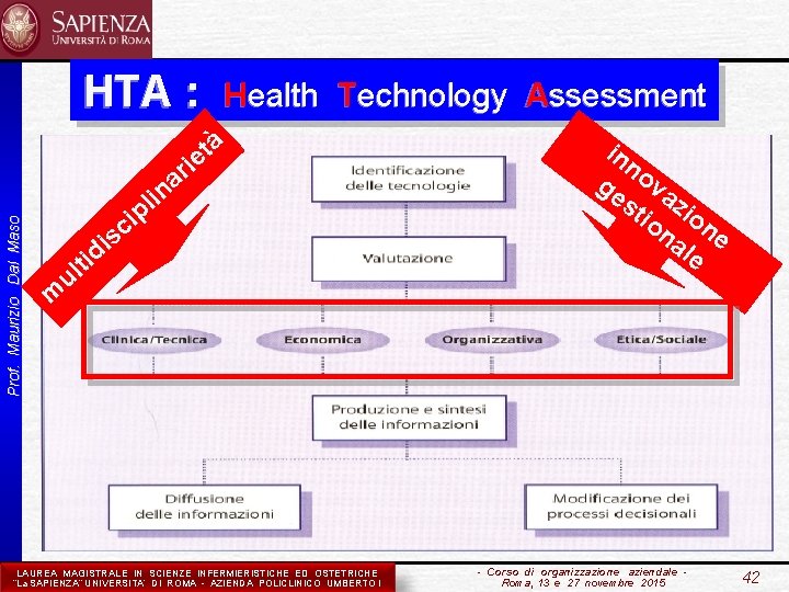 HTA : Health Technology Assessment Prof. Maurizio Dal Maso à t rie a il