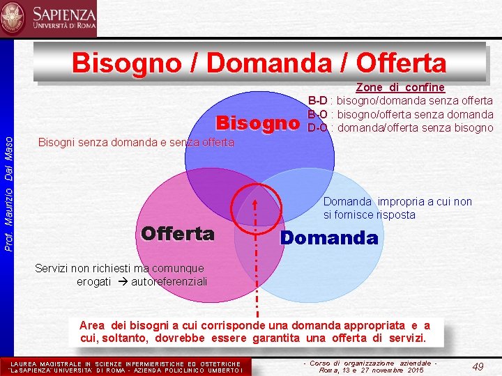 Prof. Maurizio Dal Maso Bisogno / Domanda / Offerta Bisogno Bisogni senza domanda e