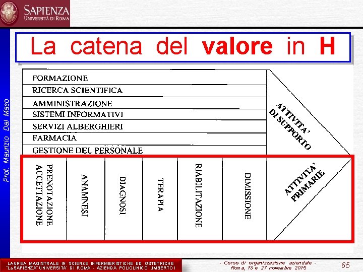 Prof. Maurizio Dal Maso La catena del valore in H LAUREA MAGISTRALE IN SCIENZE
