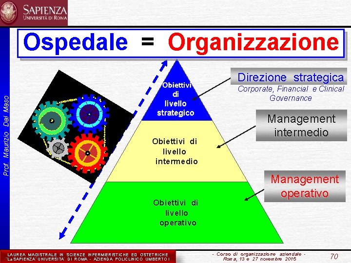 Prof. Maurizio Dal Maso Ospedale = Organizzazione Obiettivi di livello strategico Obiettivi di livello