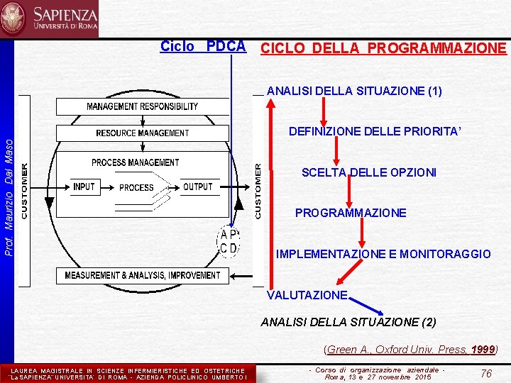 Ciclo PDCA CICLO DELLA PROGRAMMAZIONE ANALISI DELLA SITUAZIONE (1) Prof. Maurizio Dal Maso DEFINIZIONE
