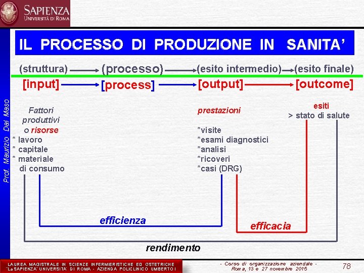 IL PROCESSO DI PRODUZIONE IN SANITA’ (struttura) Prof. Maurizio Dal Maso [input] (processo) [process]