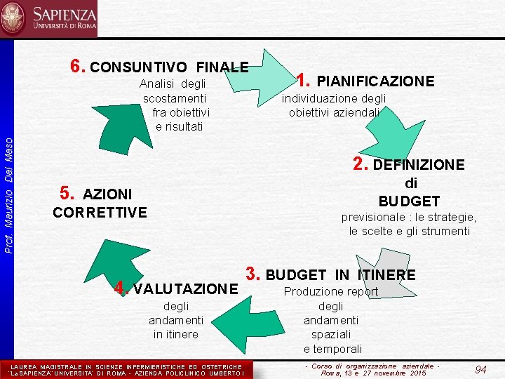 6. CONSUNTIVO FINALE Prof. Maurizio Dal Maso Analisi degli scostamenti fra obiettivi e risultati