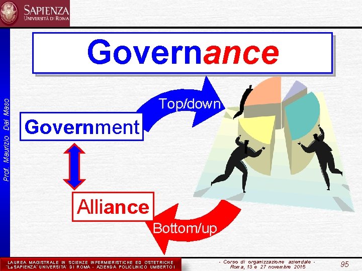 Prof. Maurizio Dal Maso Governance Top/down Government Alliance Bottom/up LAUREA MAGISTRALE IN SCIENZE INFERMIERISTICHE