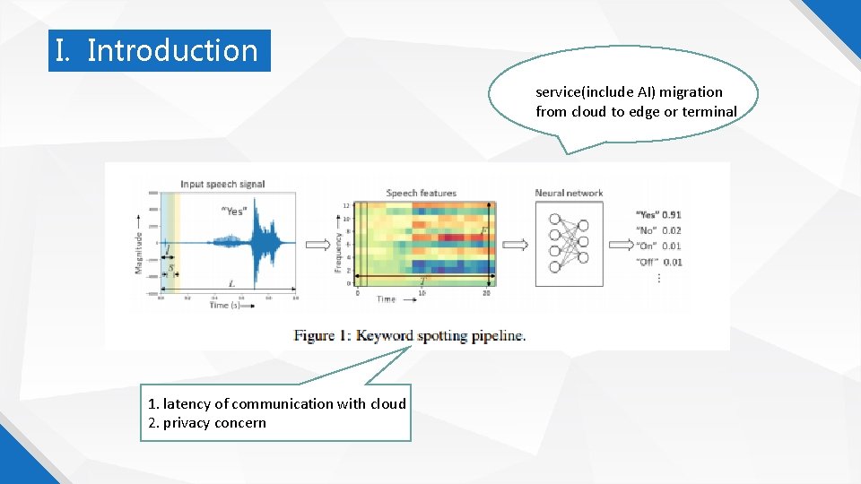 I. Introduction service(include AI) migration from cloud to edge or terminal 1. latency of
