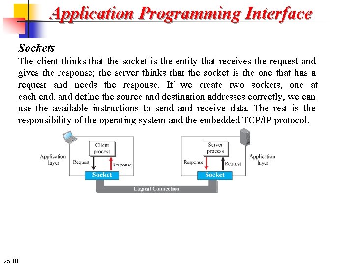 Application Programming Interface Sockets The client thinks that the socket is the entity that