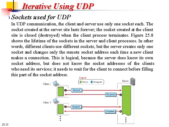 Iterative Using UDP Sockets used for UDP In UDP communication, the client and server