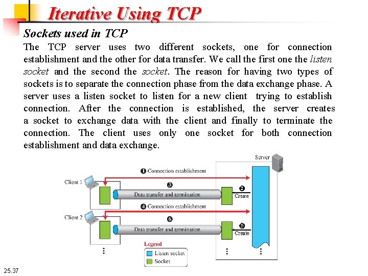 Iterative Using TCP Sockets used in TCP The TCP server uses two different sockets,