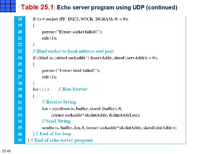 Table 25. 1: Echo server program using UDP (continued) 25. 49 