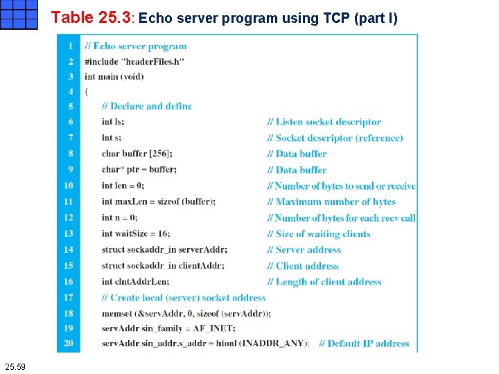 Table 25. 3: Echo server program using TCP (part I) 25. 59 