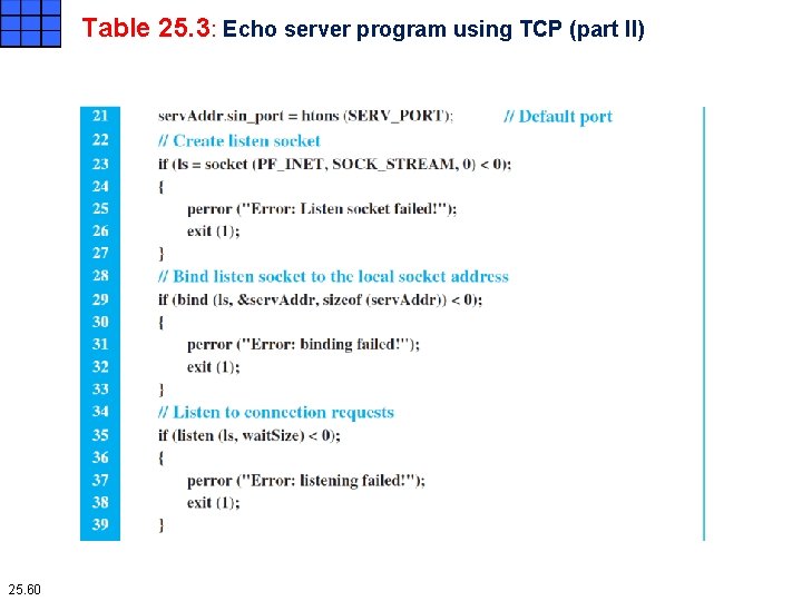 Table 25. 3: Echo server program using TCP (part II) 25. 60 