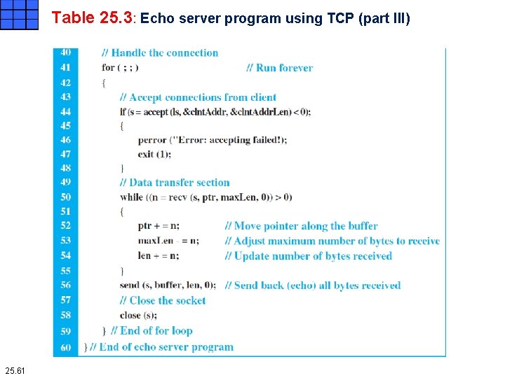 Table 25. 3: Echo server program using TCP (part III) 25. 61 