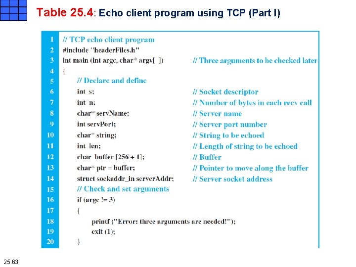 Table 25. 4: Echo client program using TCP (Part I) 25. 63 