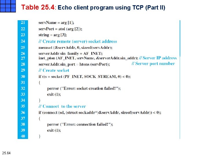 Table 25. 4: Echo client program using TCP (Part II) 25. 64 