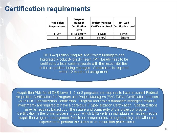 Certification requirements DHS Acquisition Program and Project Managers and Integrated Product/Projects Team (IPT) Leads