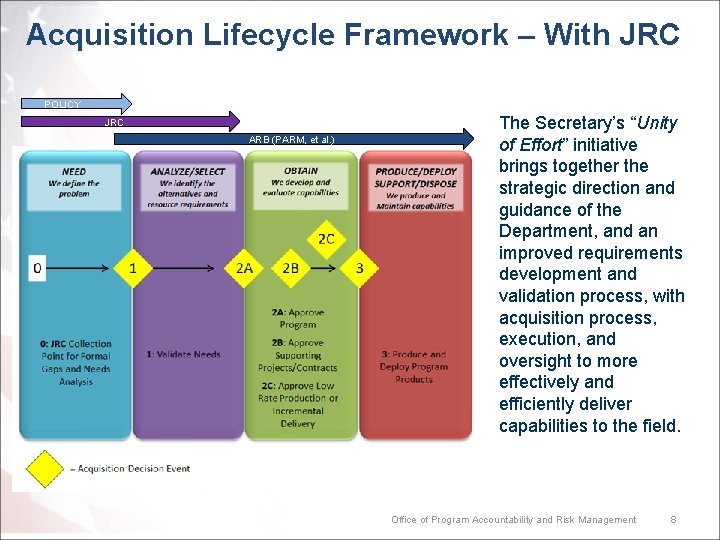 Acquisition Lifecycle Framework – With JRC POLICY JRC ARB (PARM, et al. ) The