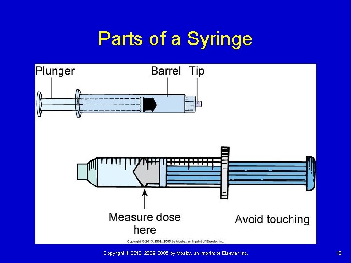 Parts of a Syringe Copyright © 2013, 2009, 2005 by Mosby, an imprint of