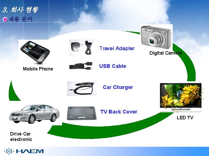 3. 회사 현황 제품 분야 Travel Adapter Mobile Phone Digital Camera USB Cable Car