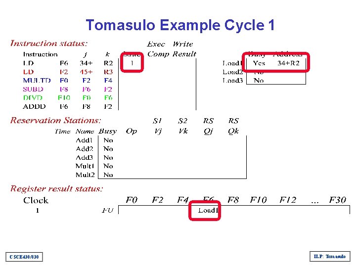 Tomasulo Example Cycle 1 CSCE 430/830 ILP: Tomasulo 
