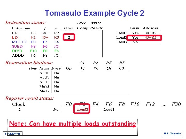 Tomasulo Example Cycle 2 Note: Can have multiple loads outstanding CSCE 430/830 ILP: Tomasulo