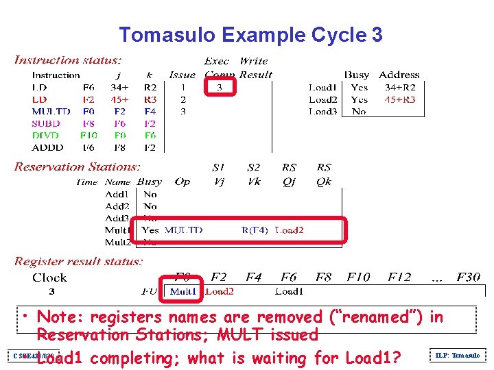 Tomasulo Example Cycle 3 • Note: registers names are removed (“renamed”) in Reservation Stations;