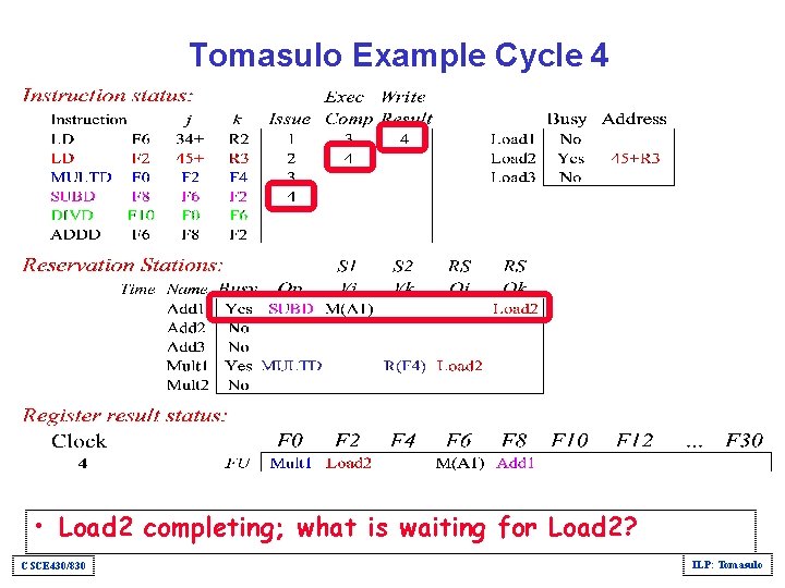 Tomasulo Example Cycle 4 • Load 2 completing; what is waiting for Load 2?