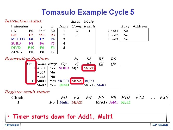 Tomasulo Example Cycle 5 • Timer starts down for Add 1, Mult 1 CSCE
