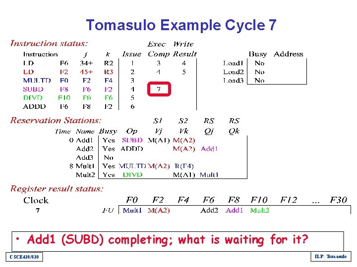 Tomasulo Example Cycle 7 • Add 1 (SUBD) completing; what is waiting for it?