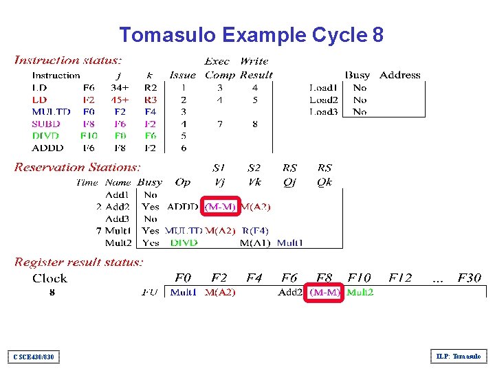 Tomasulo Example Cycle 8 CSCE 430/830 ILP: Tomasulo 