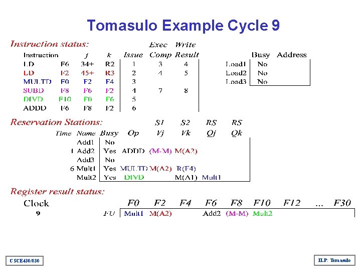 CSCE 430830 Computer Architecture Instructionlevel parallelism Tomasulo ...