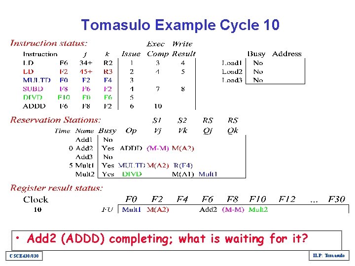 Tomasulo Example Cycle 10 • Add 2 (ADDD) completing; what is waiting for it?