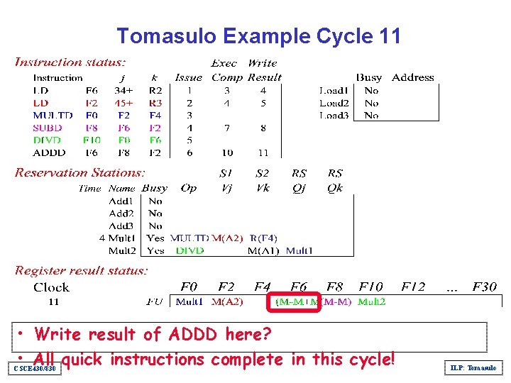 Tomasulo Example Cycle 11 • Write result of ADDD here? • All quick instructions