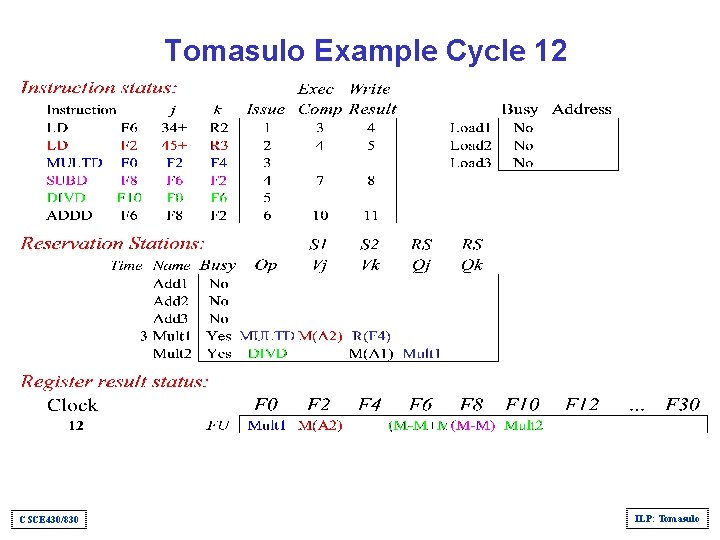 Tomasulo Example Cycle 12 CSCE 430/830 ILP: Tomasulo 