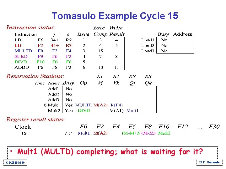 Tomasulo Example Cycle 15 • Mult 1 (MULTD) completing; what is waiting for it?