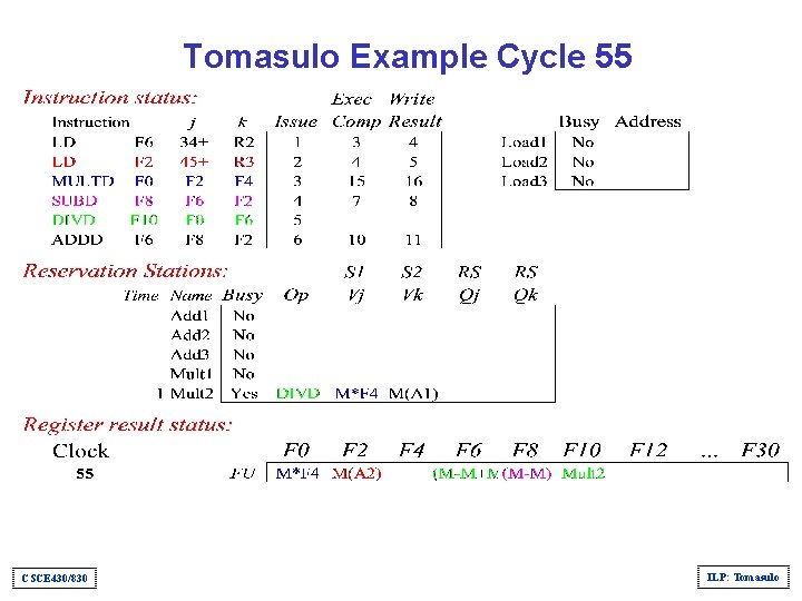Tomasulo Example Cycle 55 CSCE 430/830 ILP: Tomasulo 