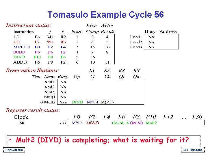 Tomasulo Example Cycle 56 • Mult 2 (DIVD) is completing; what is waiting for