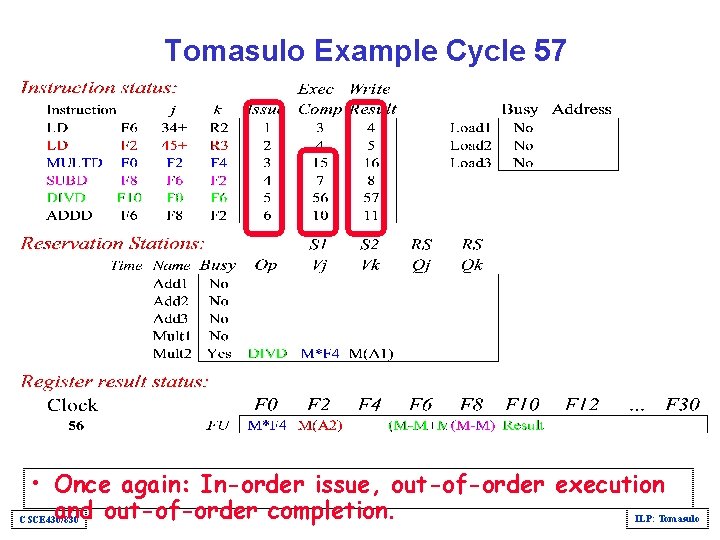 Tomasulo Example Cycle 57 • Once again: In-order issue, out-of-order execution and out-of-order completion.